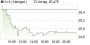 K+S-Aktie: Trendwende nach der Preiswende - Starke Kaufsignale - Chartanalyse (aktiencheck.de EXKLUSIV) | Aktien des Tages | aktiencheck.de